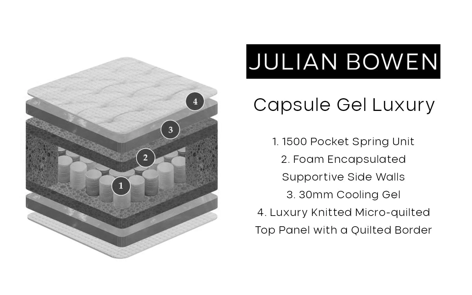 CAPSULE GEL LUXURY MATTRESS 150CM